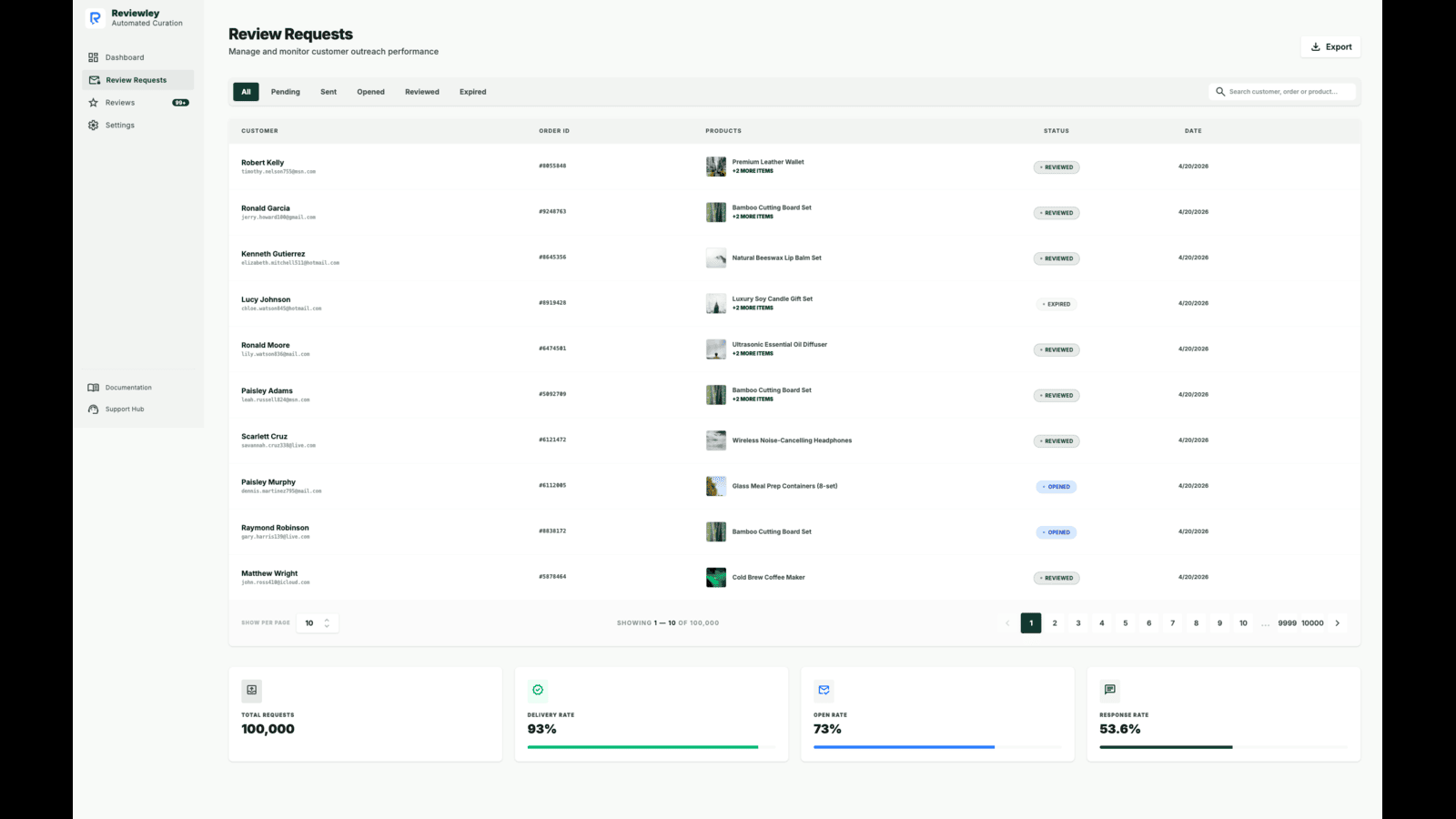 Automated review requests list and email status tracking