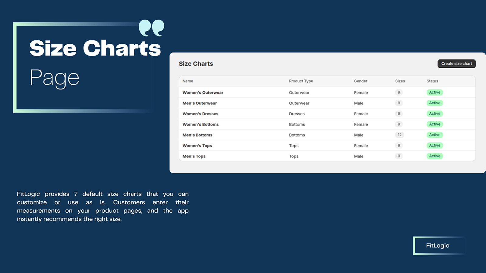 Create and manage unlimited size charts for all product 