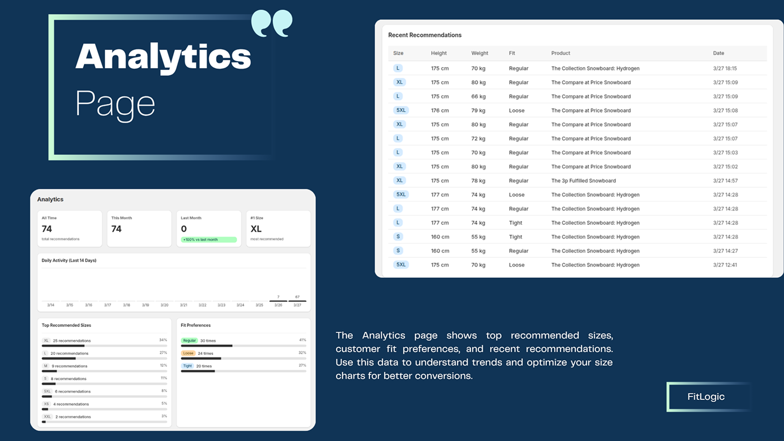 Track size recommendation usage and identify popular sizes