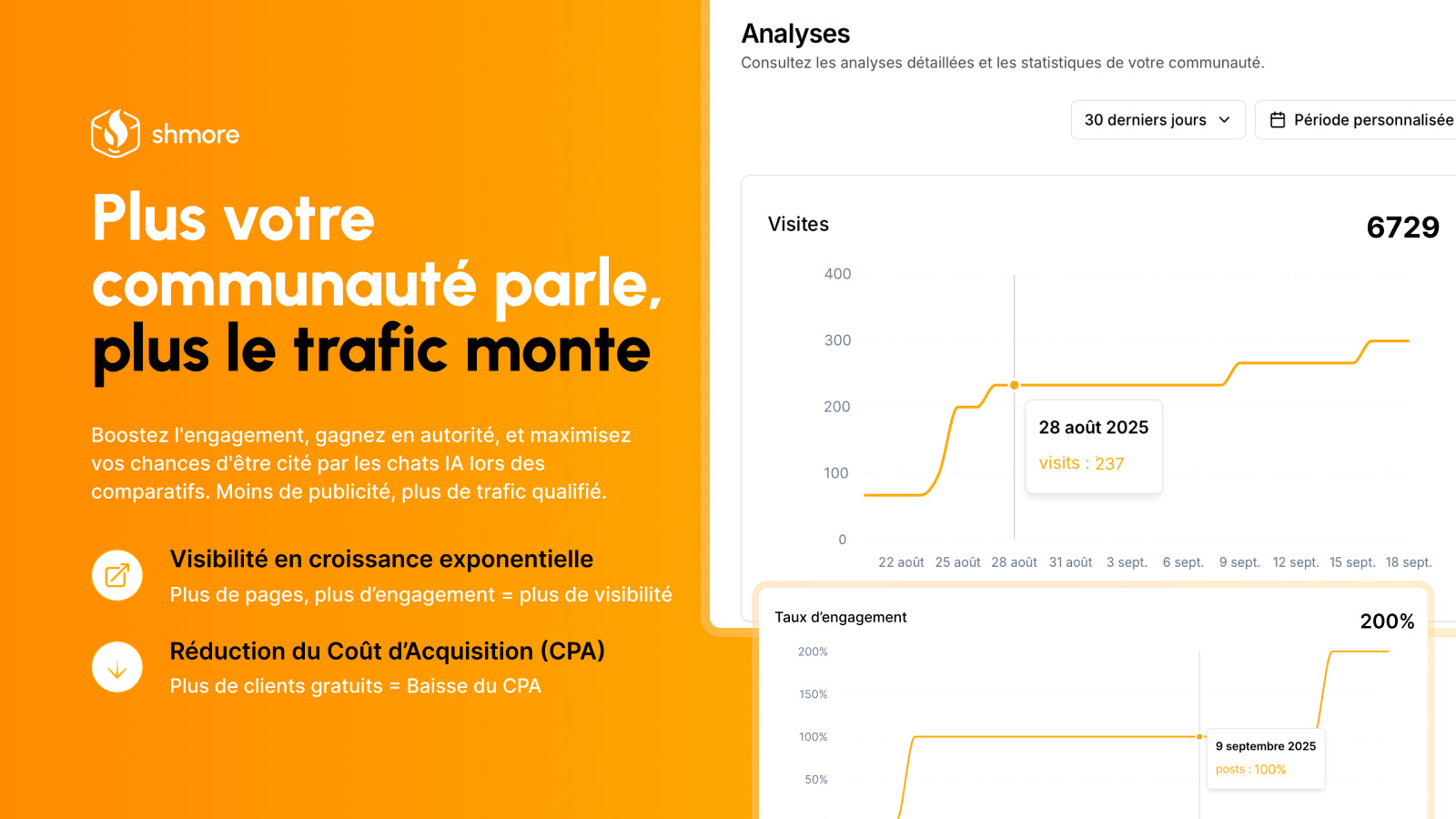 Plus votre communauté parle, plus votre trafic monte