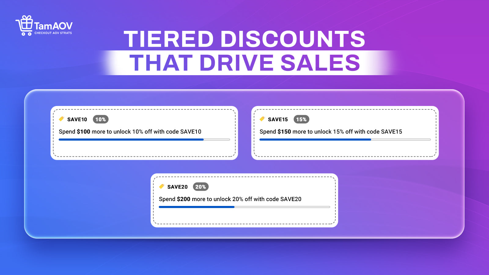 Tiered Discounts Shop More Save More