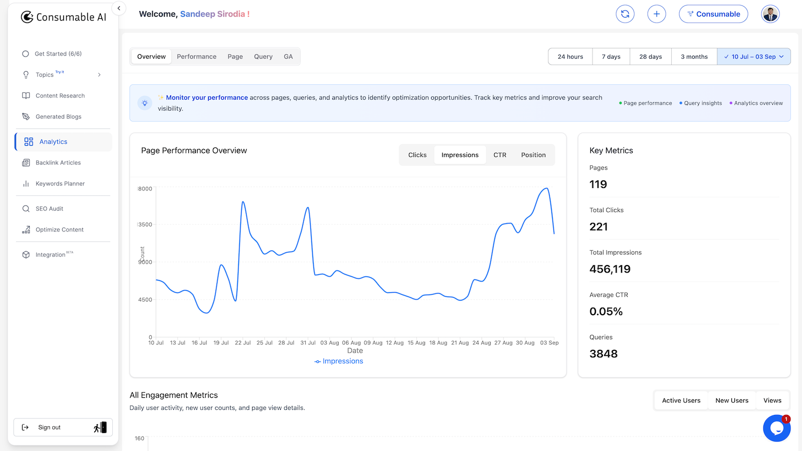 Consumable Performance Dashboard