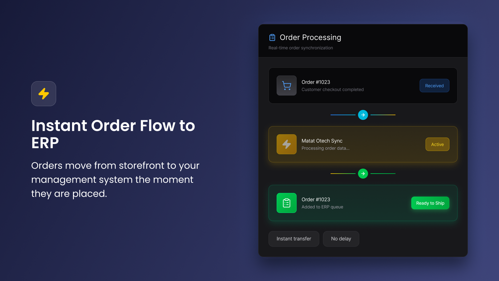 Orders move from storefront to your ERP system in an instant