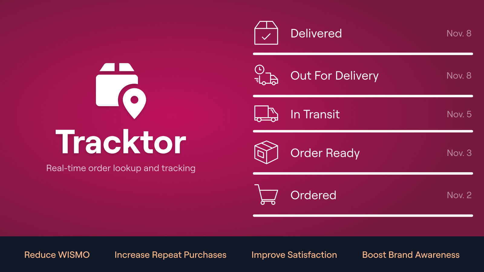 Real-time order lookup and tracking