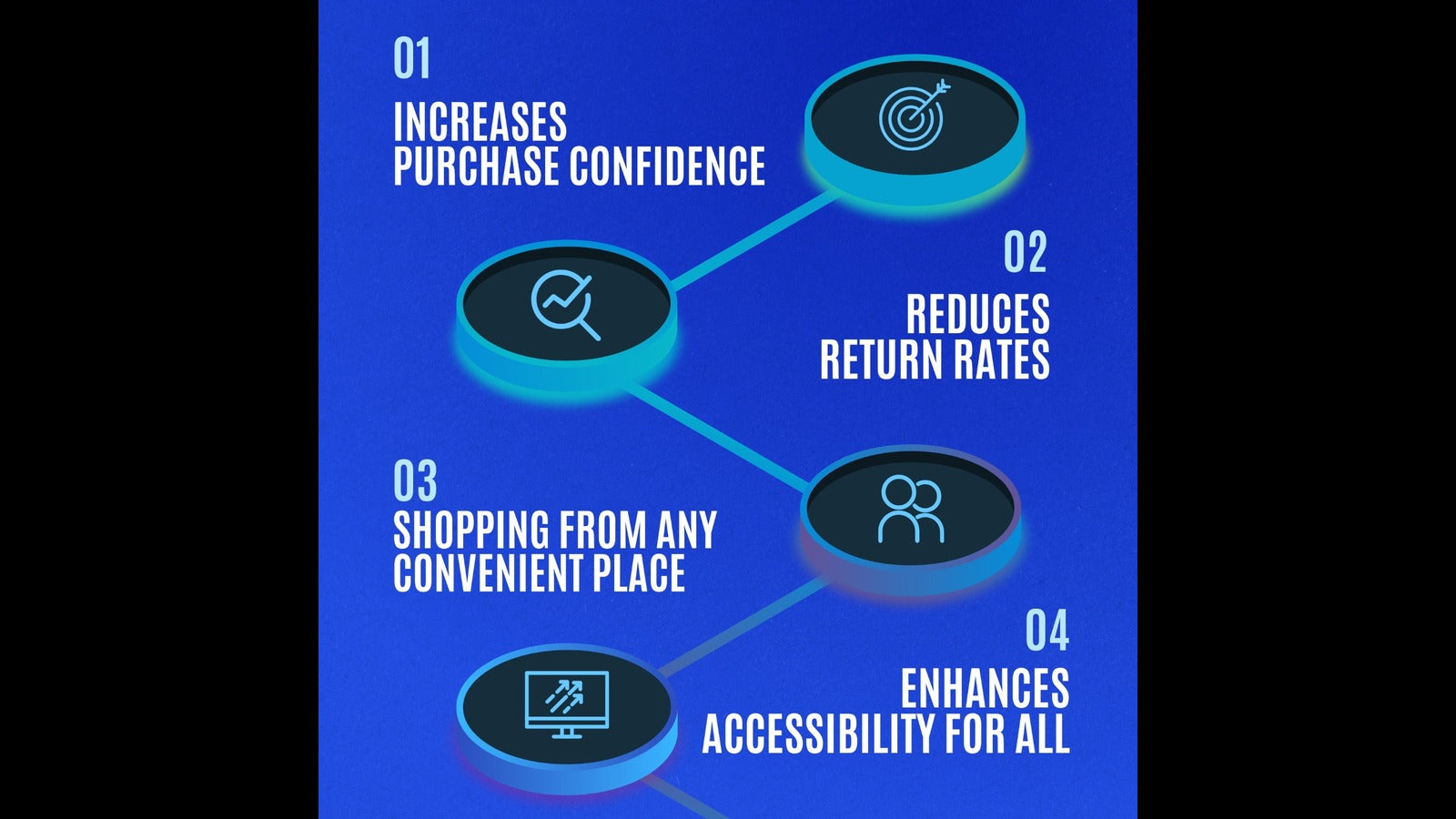 Advantages of Virtual try-on