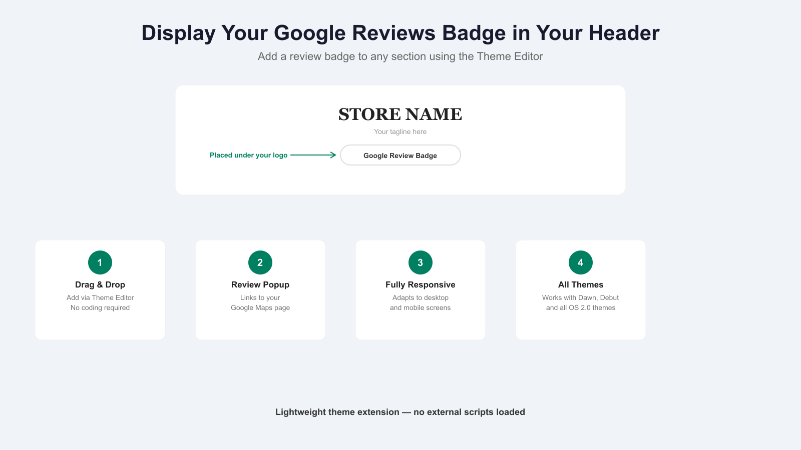 4 feature cards: Drag & Drop, Review Popup, Responsive, All Them