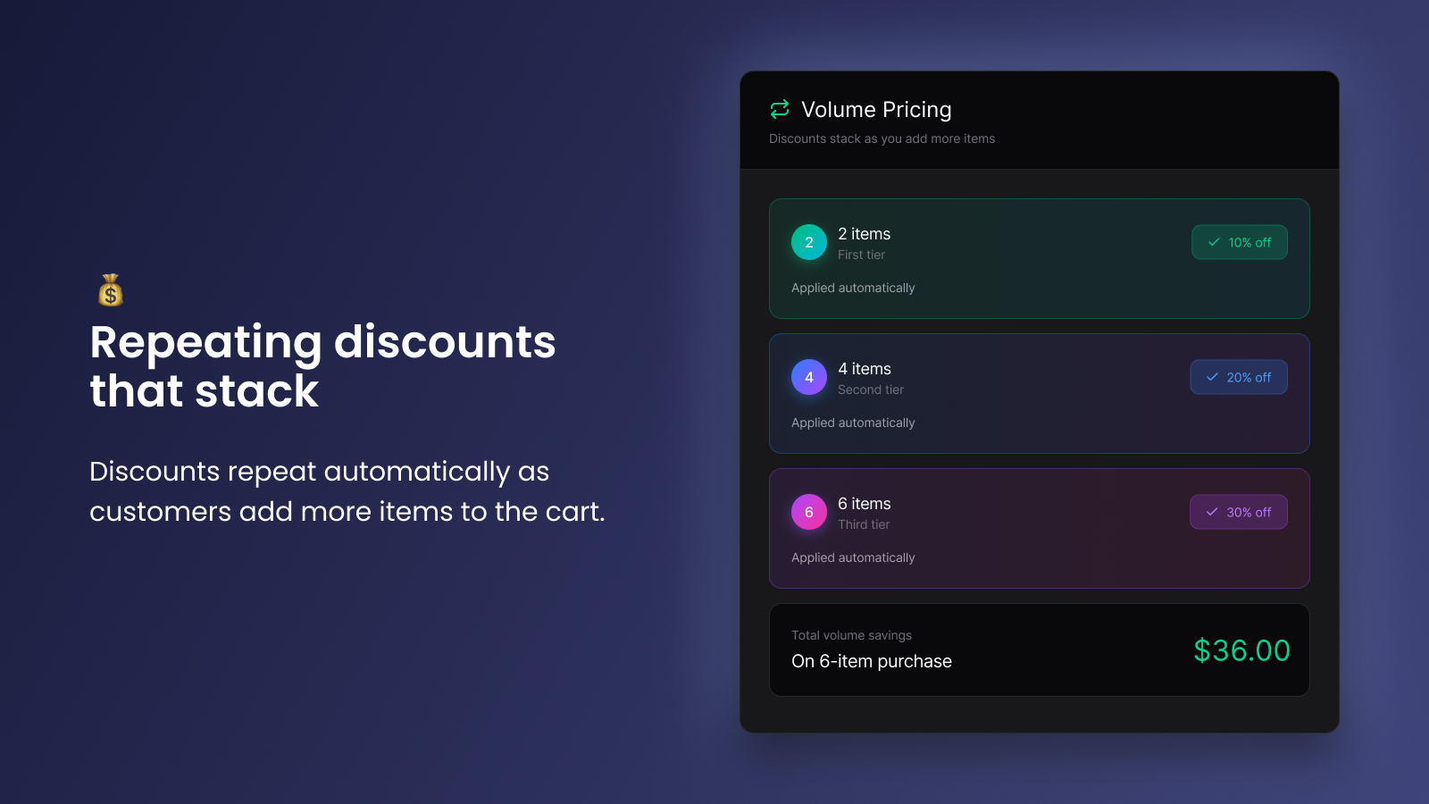 Eassy cart discount premium