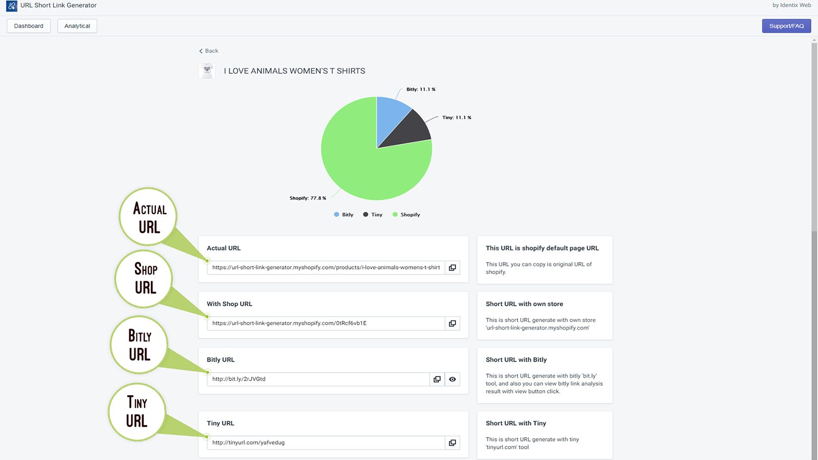 View analytics of the short link created in your store