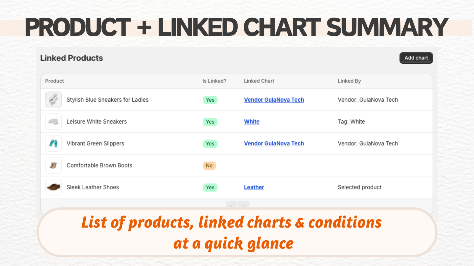 Product and linked chart summary