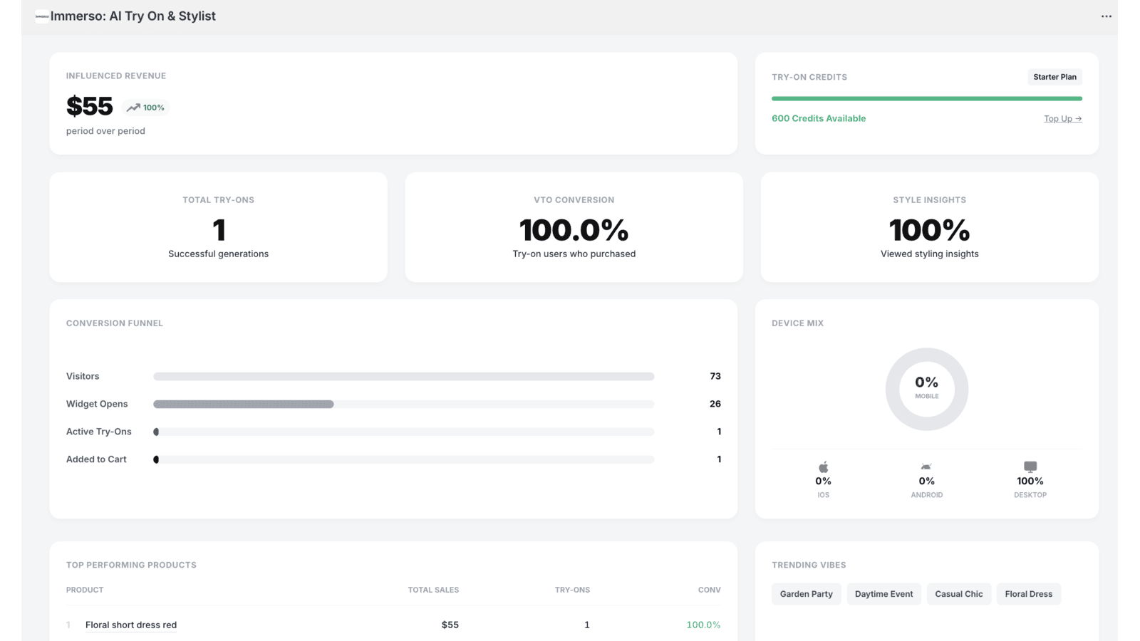 Track conversions and ROI in the dashboard.