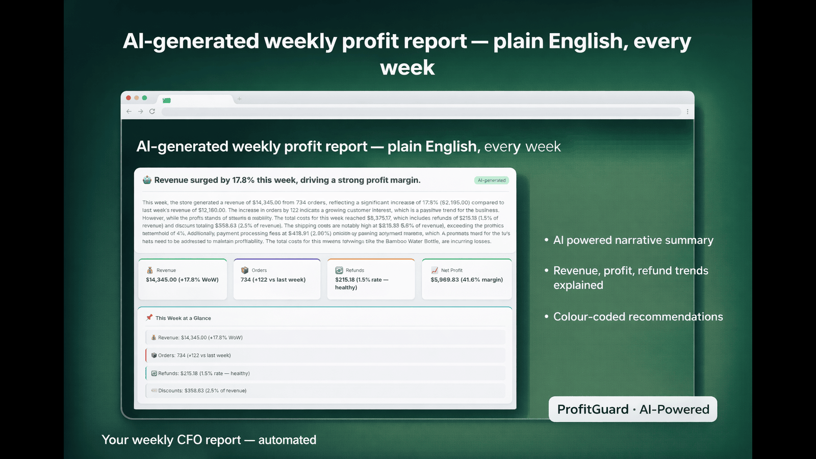 AI weekly profit summary