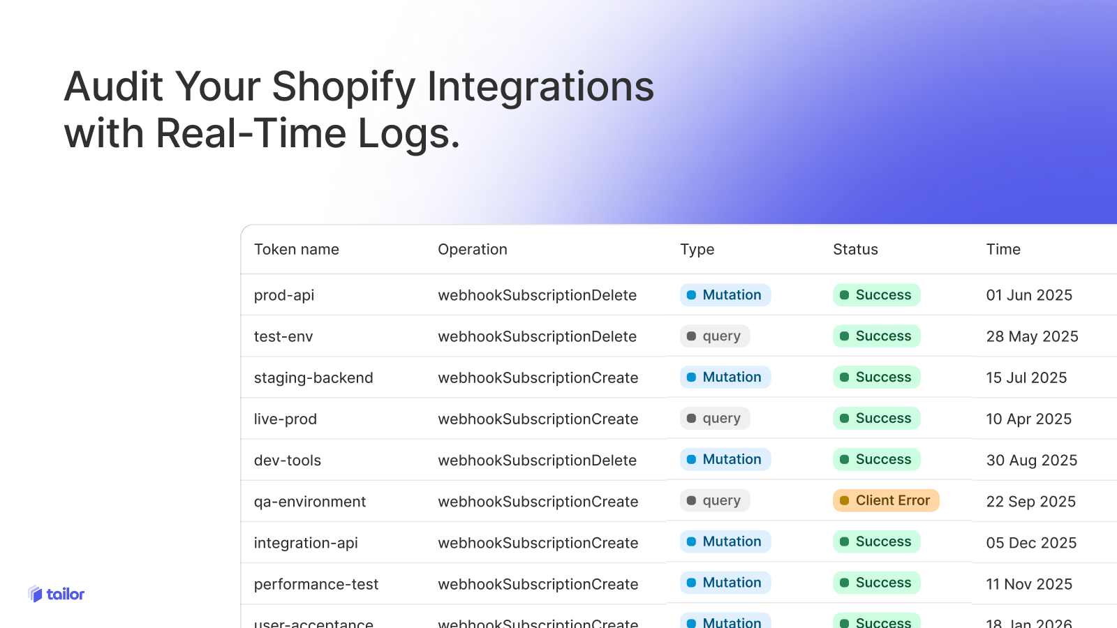 Tracking with Usage Logs