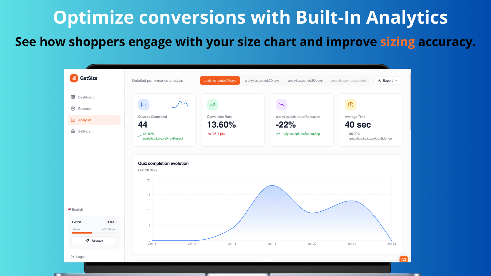 Analytics dashboard: