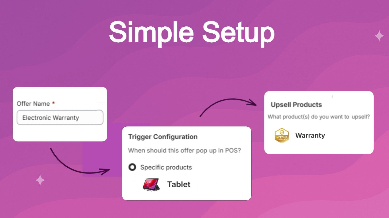 Simple and easy to follow setup