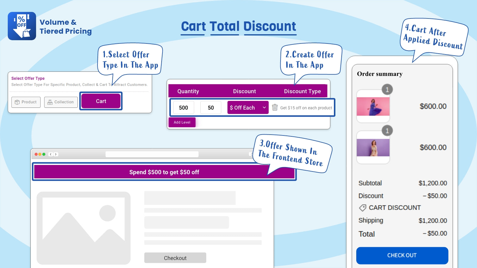 Total card based discount