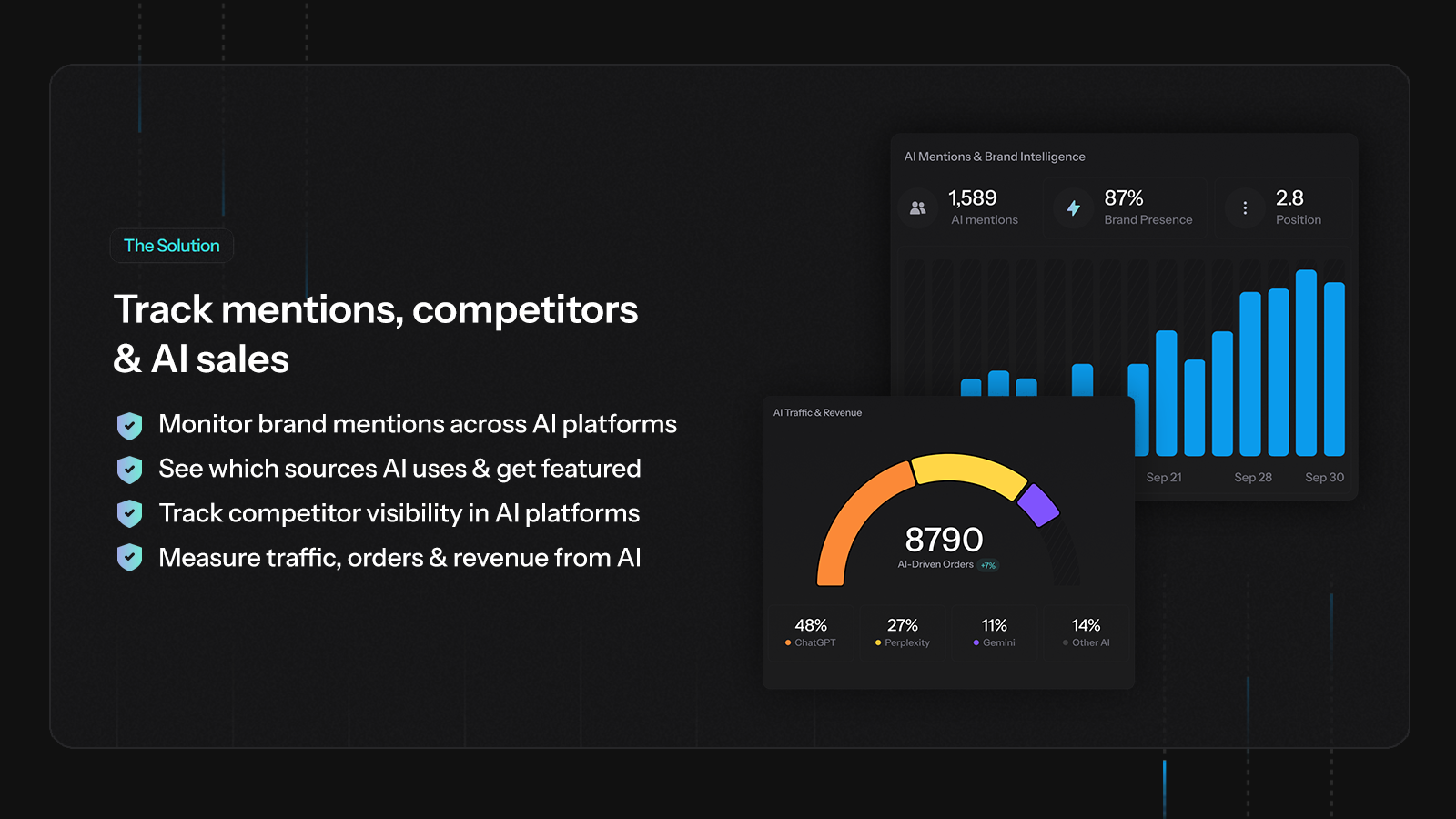 Track AI store mentions, competitors and AI sales