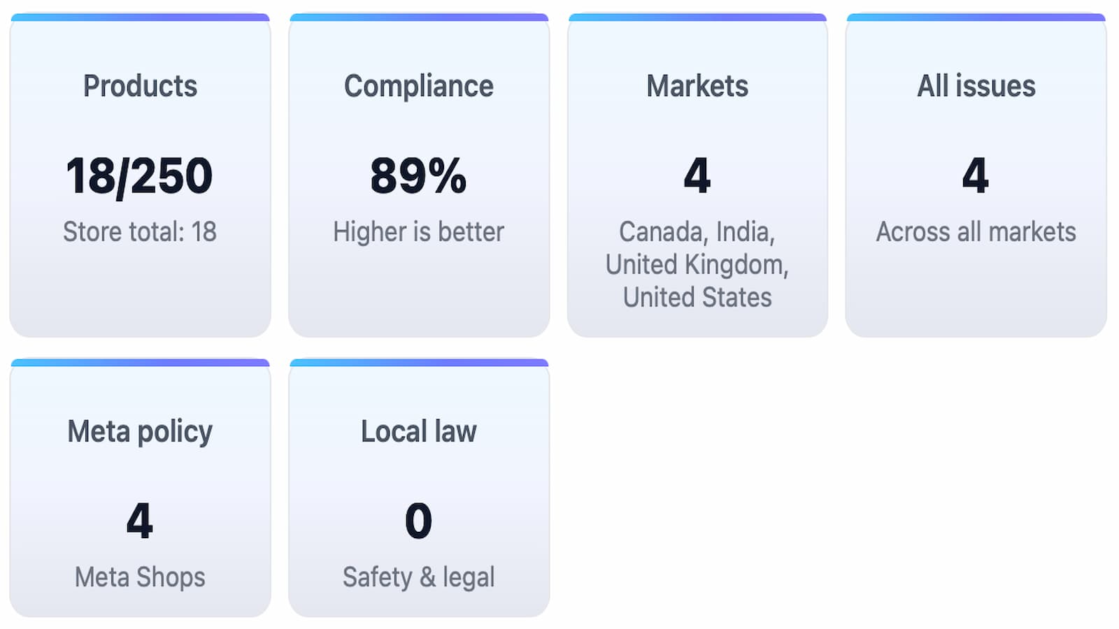 View Dashboard Facebook Shop & Instagram Shop (meta compliance)