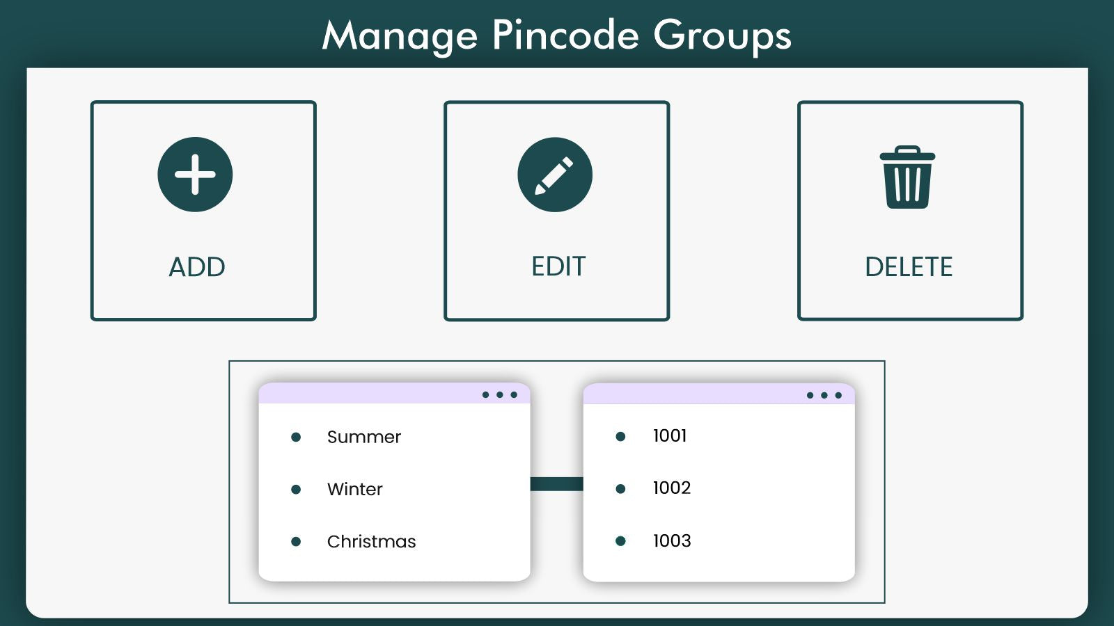 manage-pincode