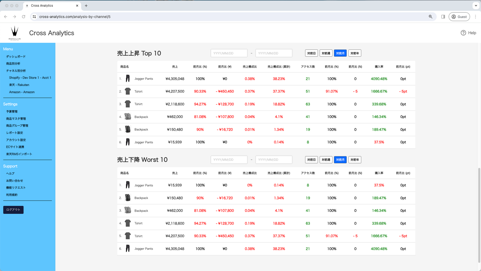 Analysis by channel top and bottom sales