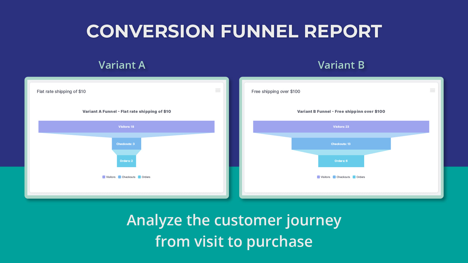 Results and Graph screen
