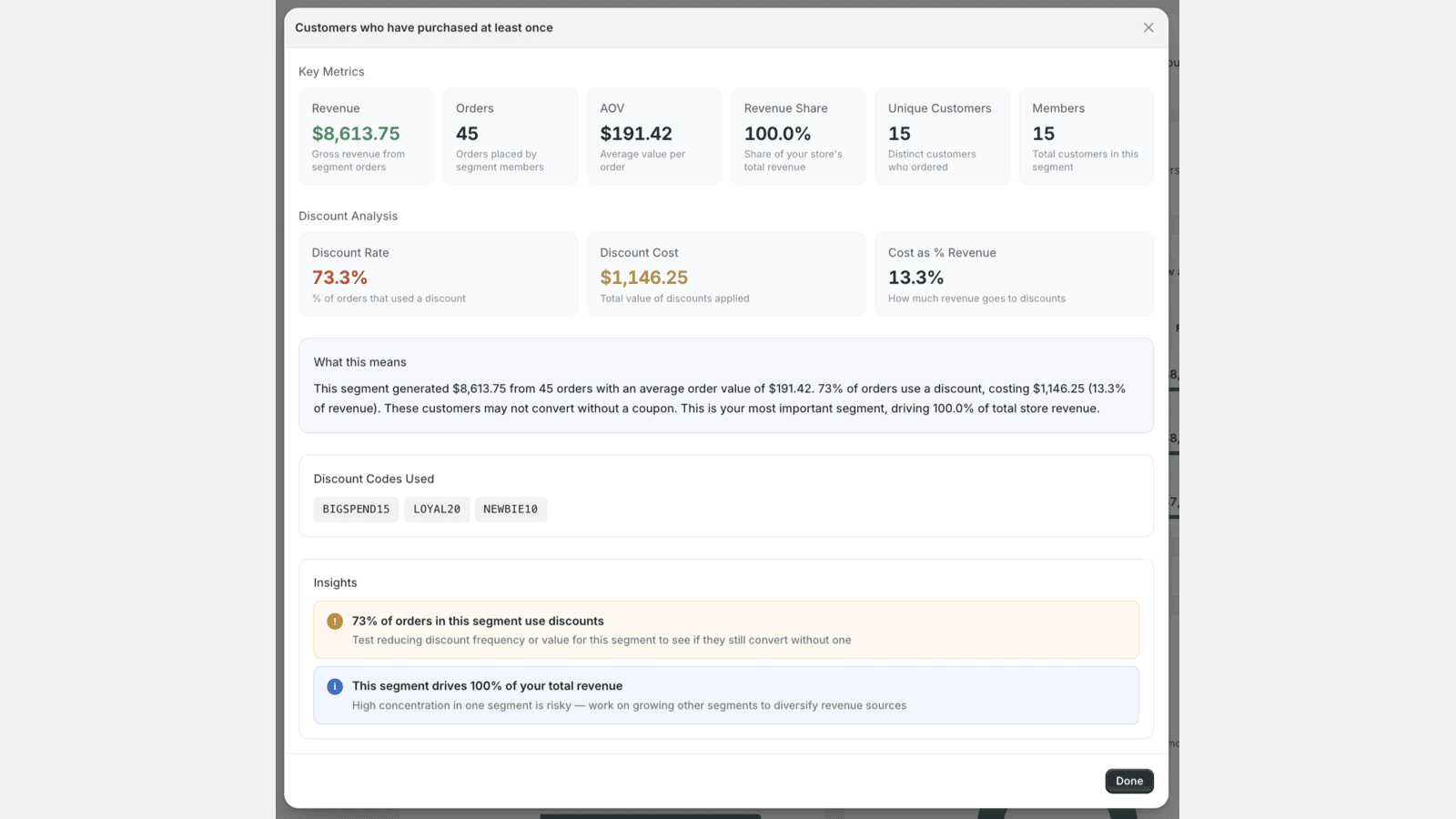 Segment detail modal with discount analysis and actionable insig