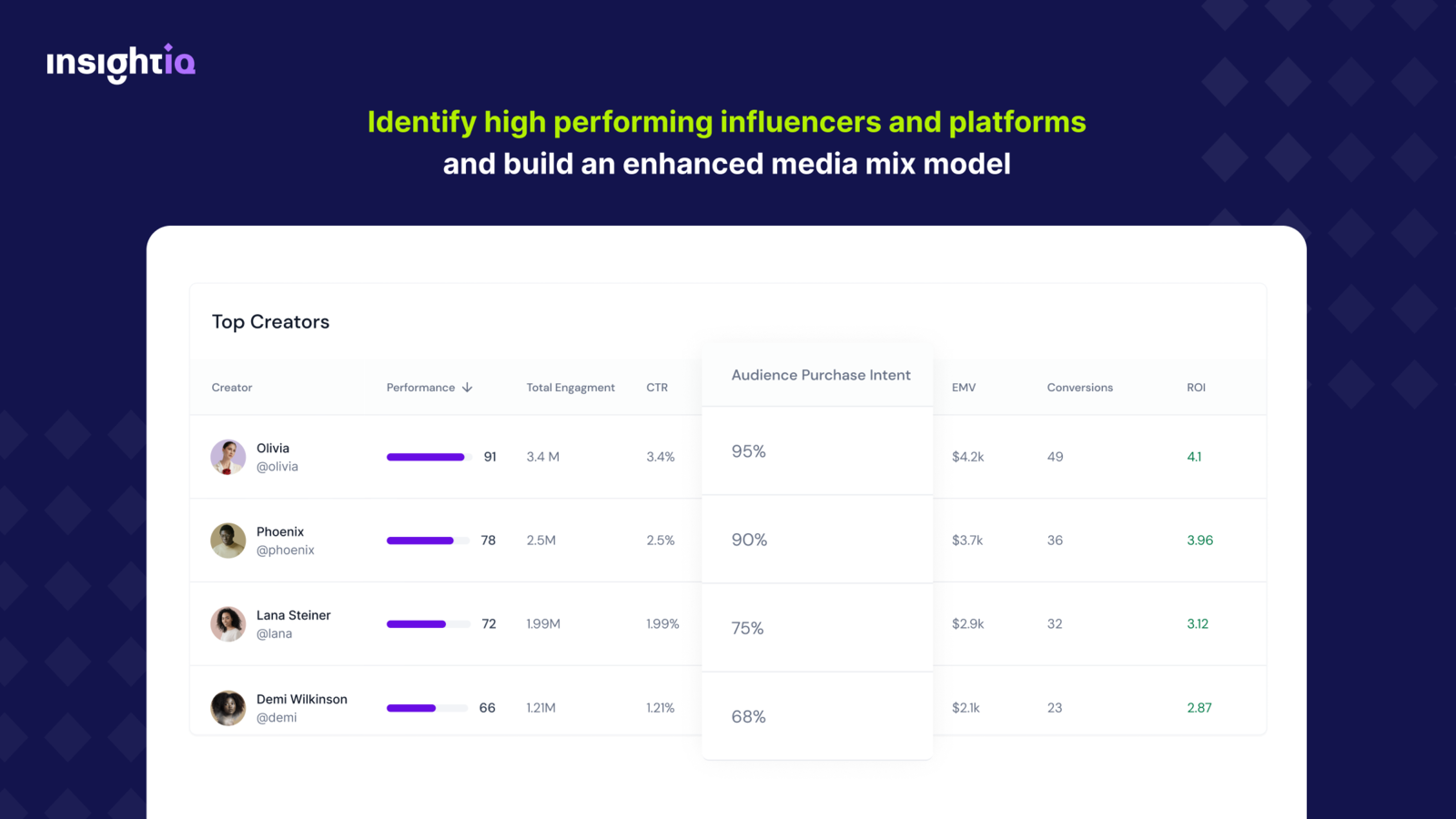 Track influencer marketing analytics and affiliate metrics