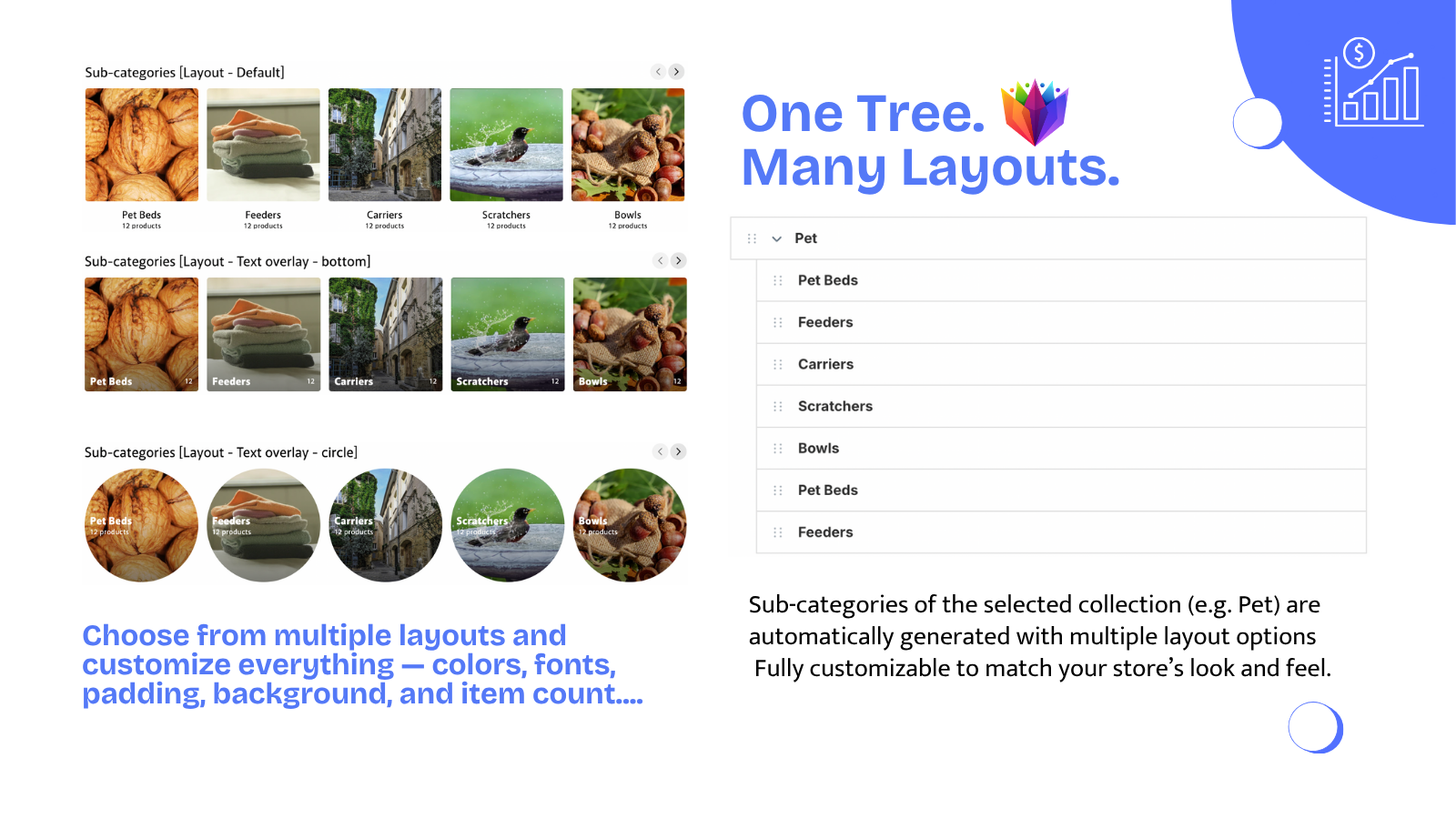 Create subcollections, subcategories match your theme