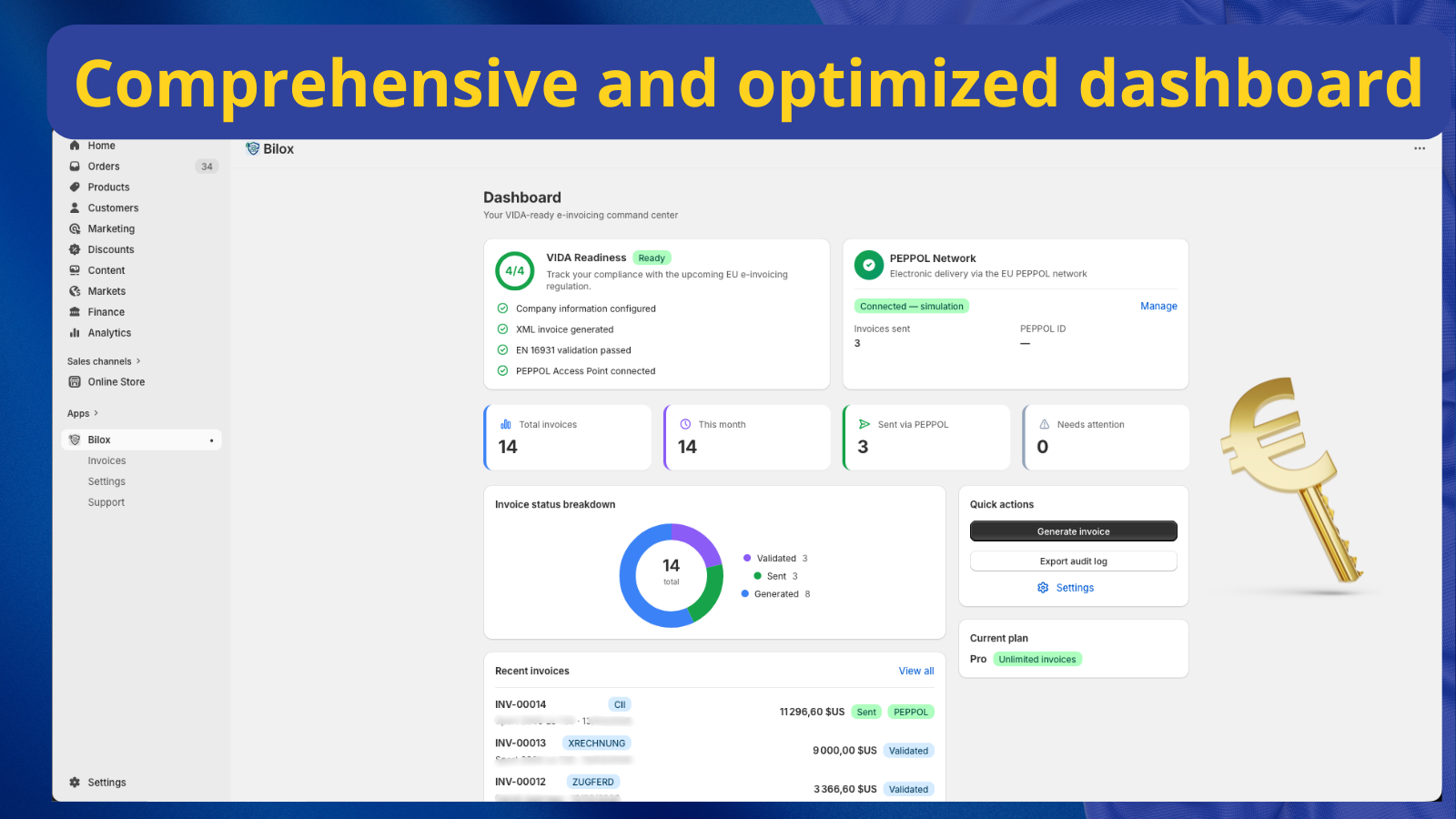 Clear and functional dashboard