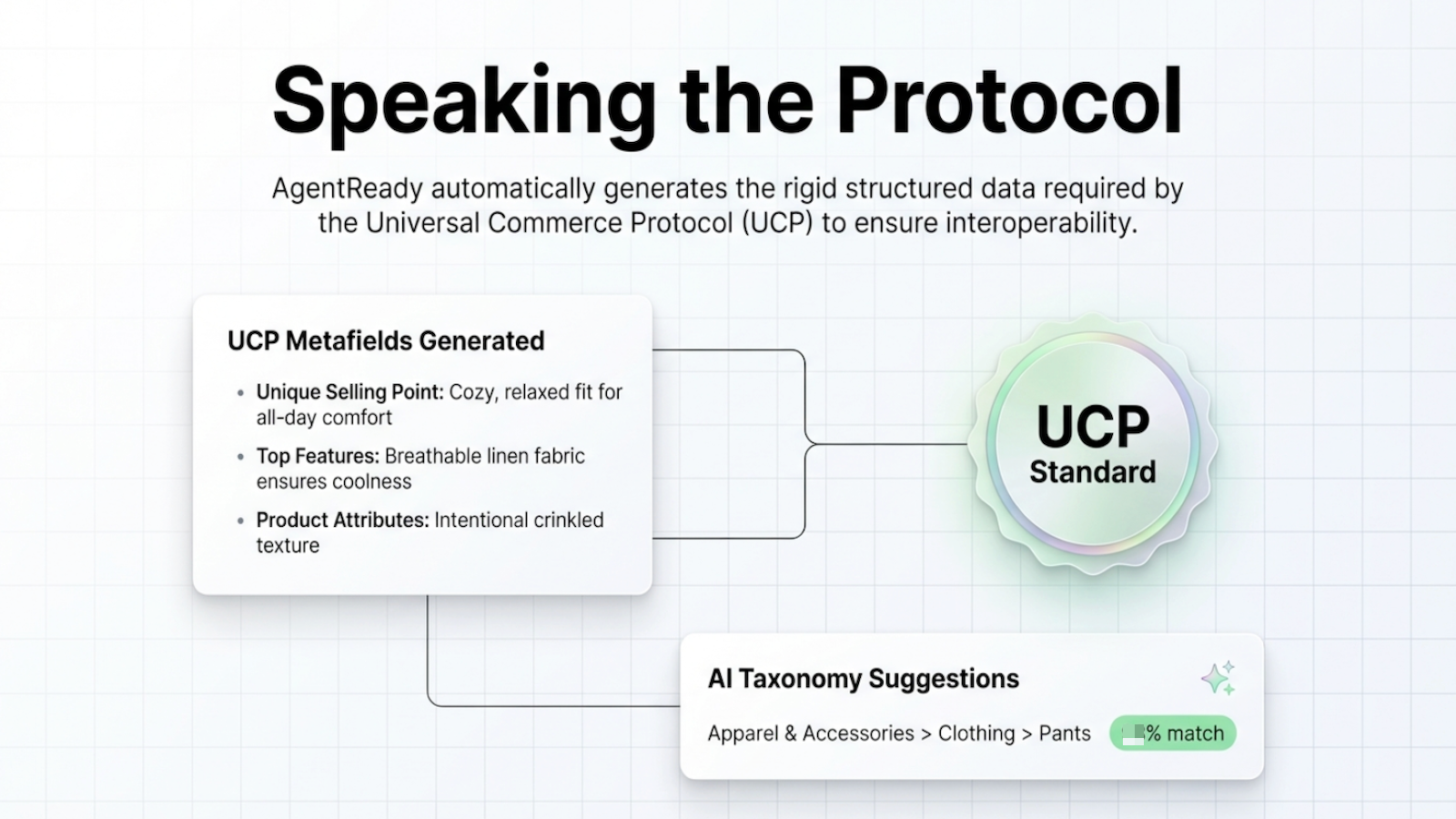 Speaking the Protocol