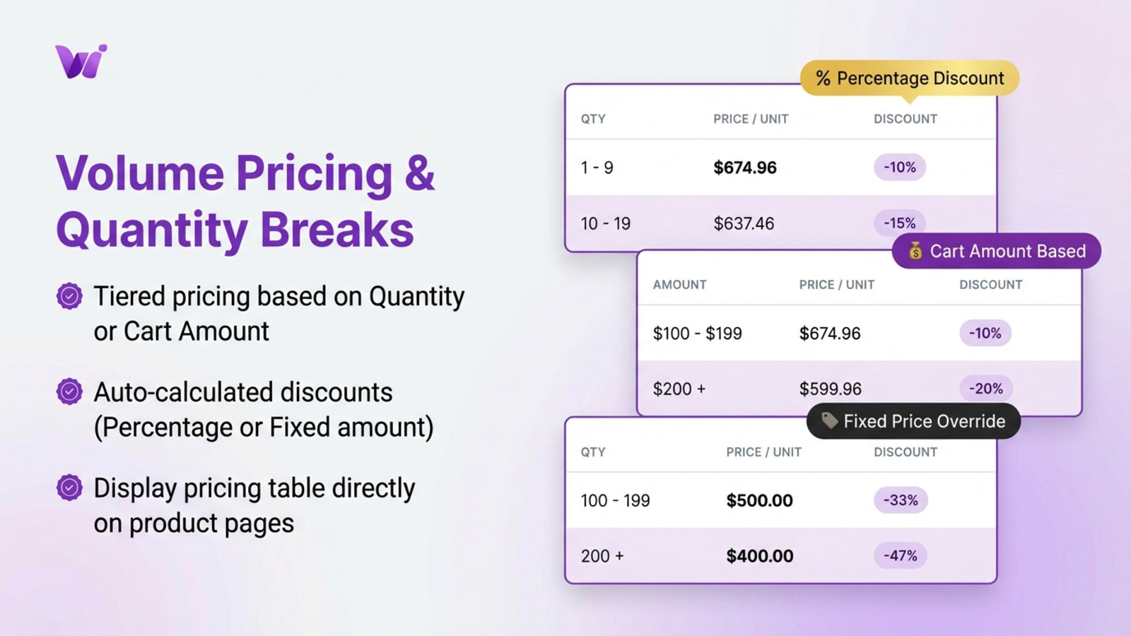 Tiered pricing tables & quantity breaks widget