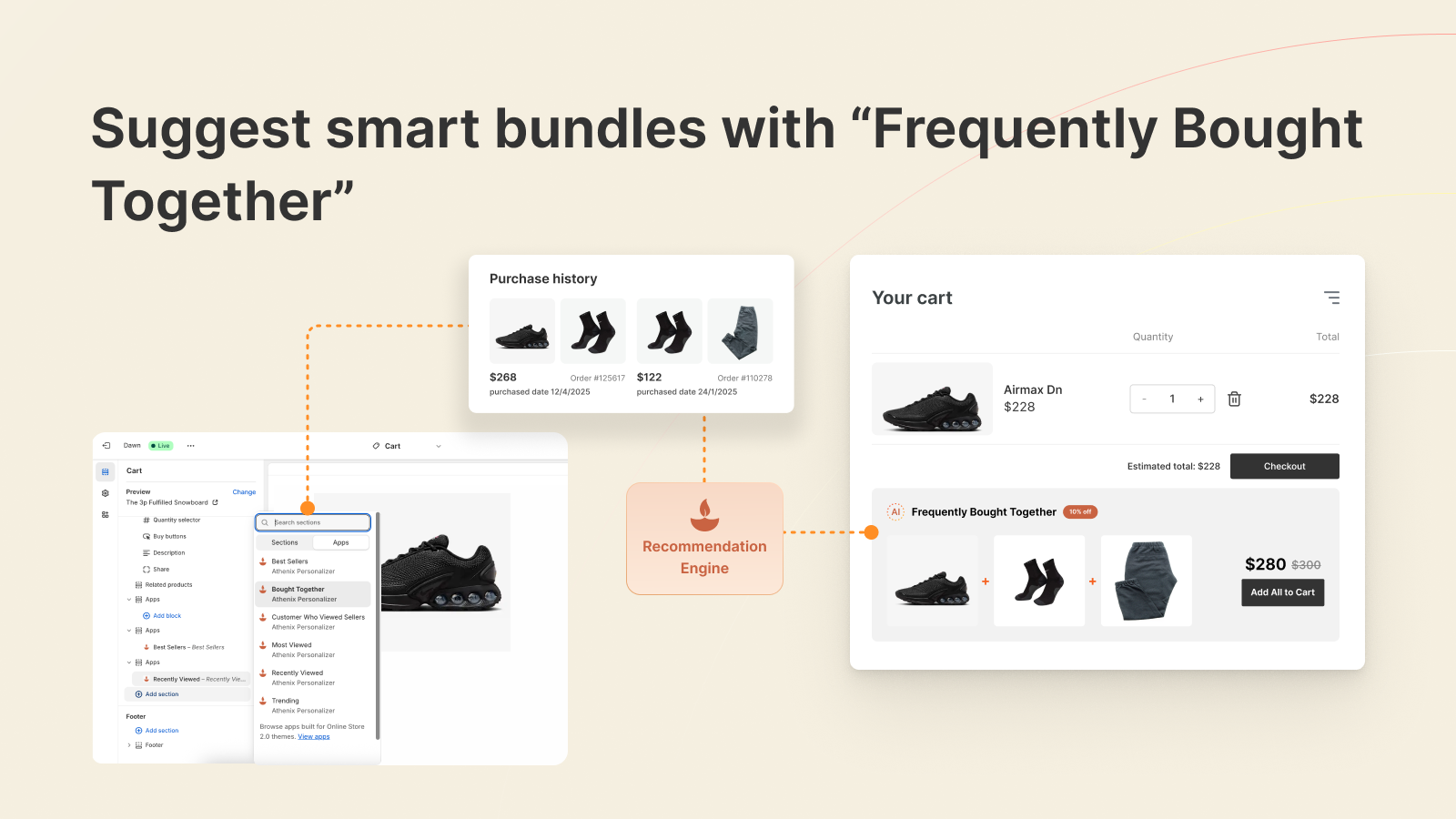 Increase AOV with Frequently Bought Together