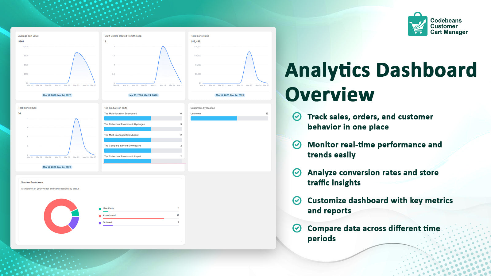 Analytics Dashboard Overview