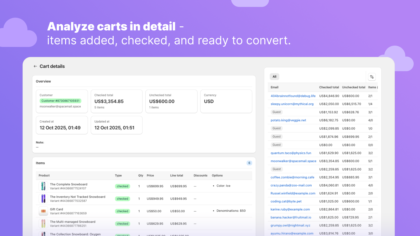 Detailed cart insights with checked and saved items