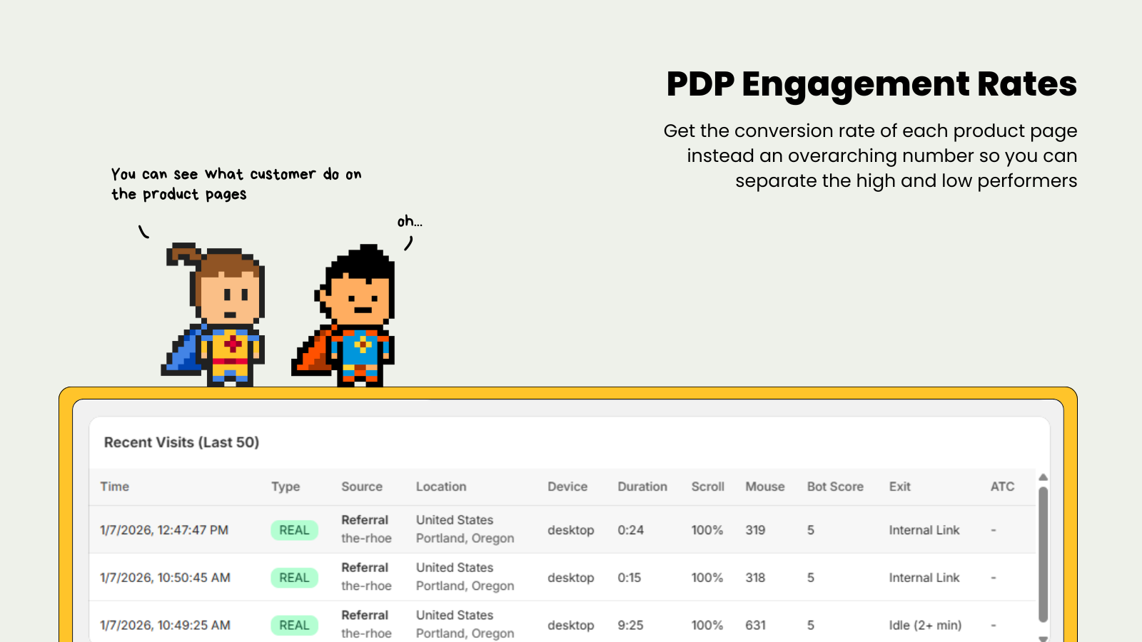 Engagement Metrics for Product Pages