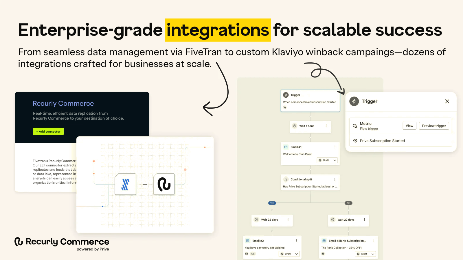 Enterprise-grade integrations for scalable success
