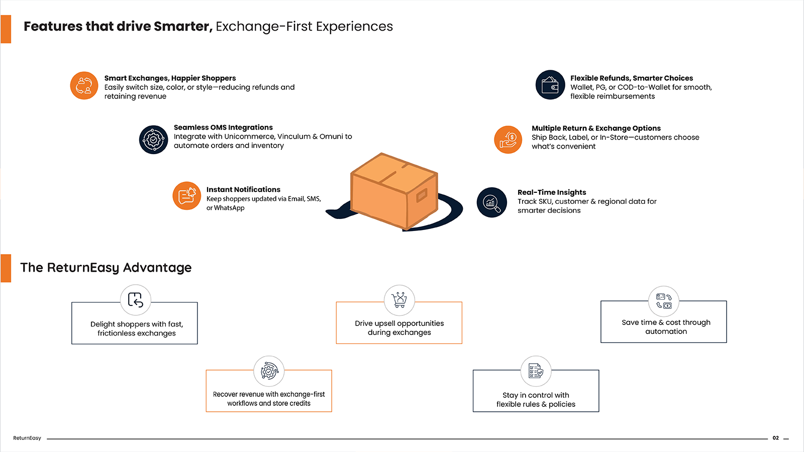 Branded self-serve customer return and exchange portal