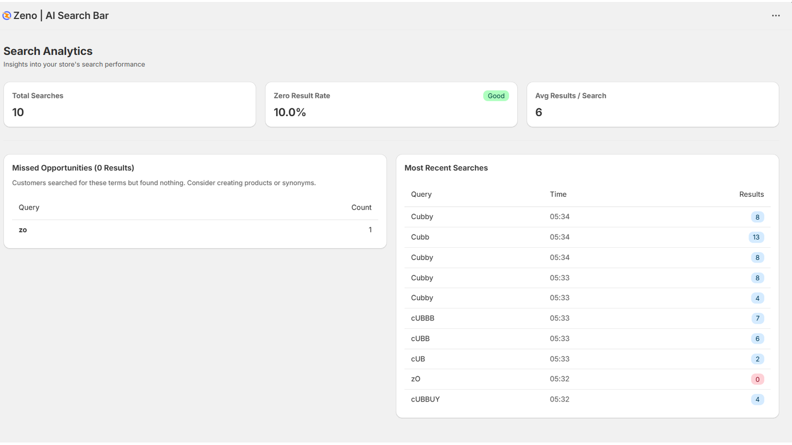 Zeno Analytics Dashboard