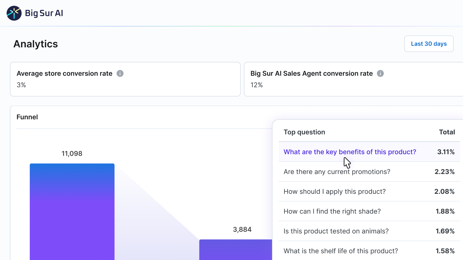 Merchant Hub analytics and insights