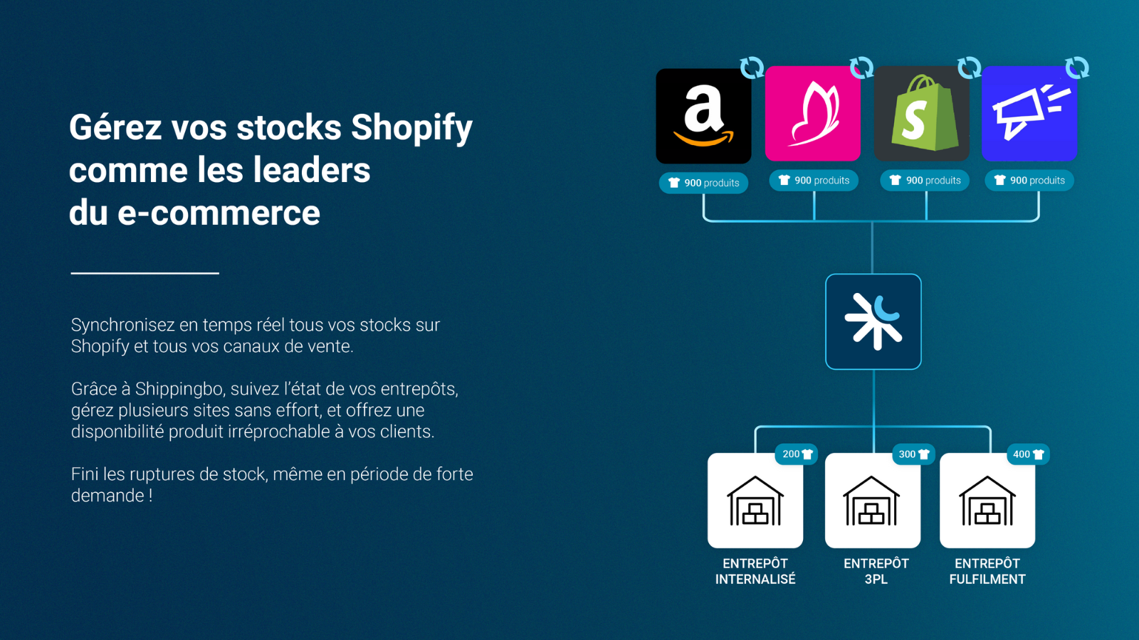 Gérez vos stocks Shopify comme les leaders du e-commerce