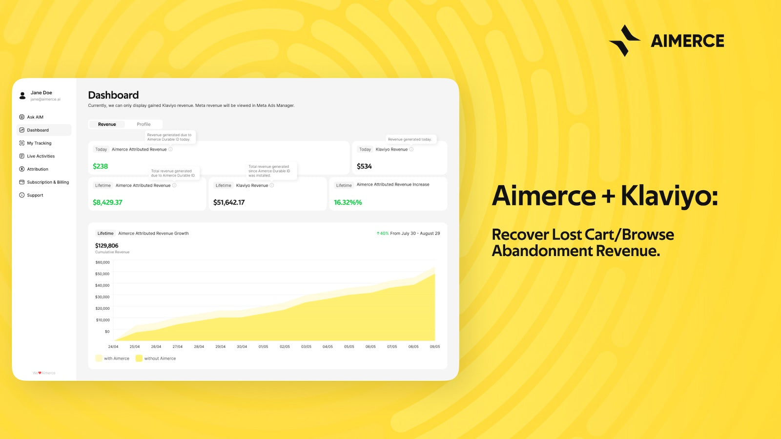 Send and Convert More Klaviyo Cart Abandonment Emails