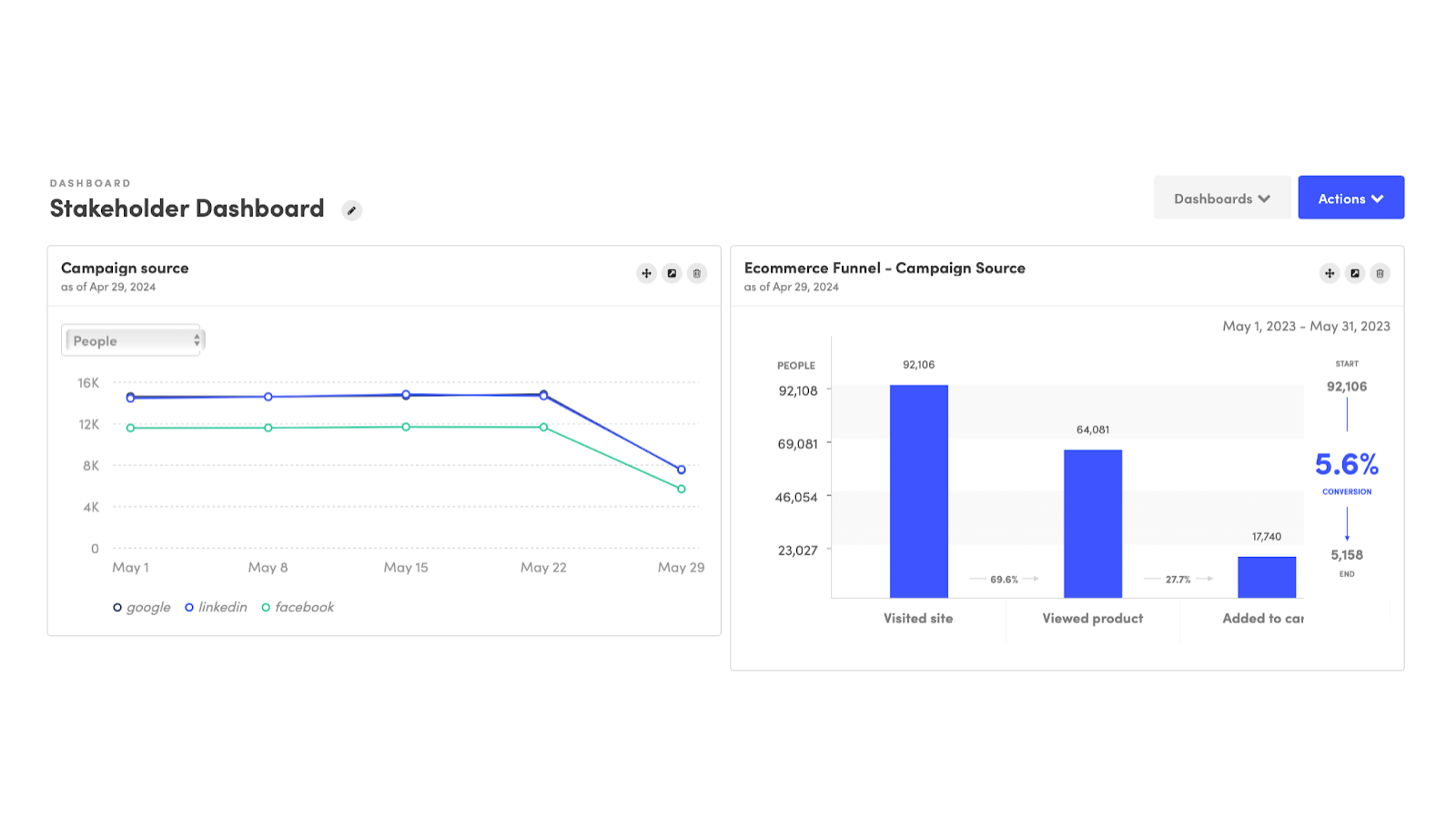 Kissmetrics