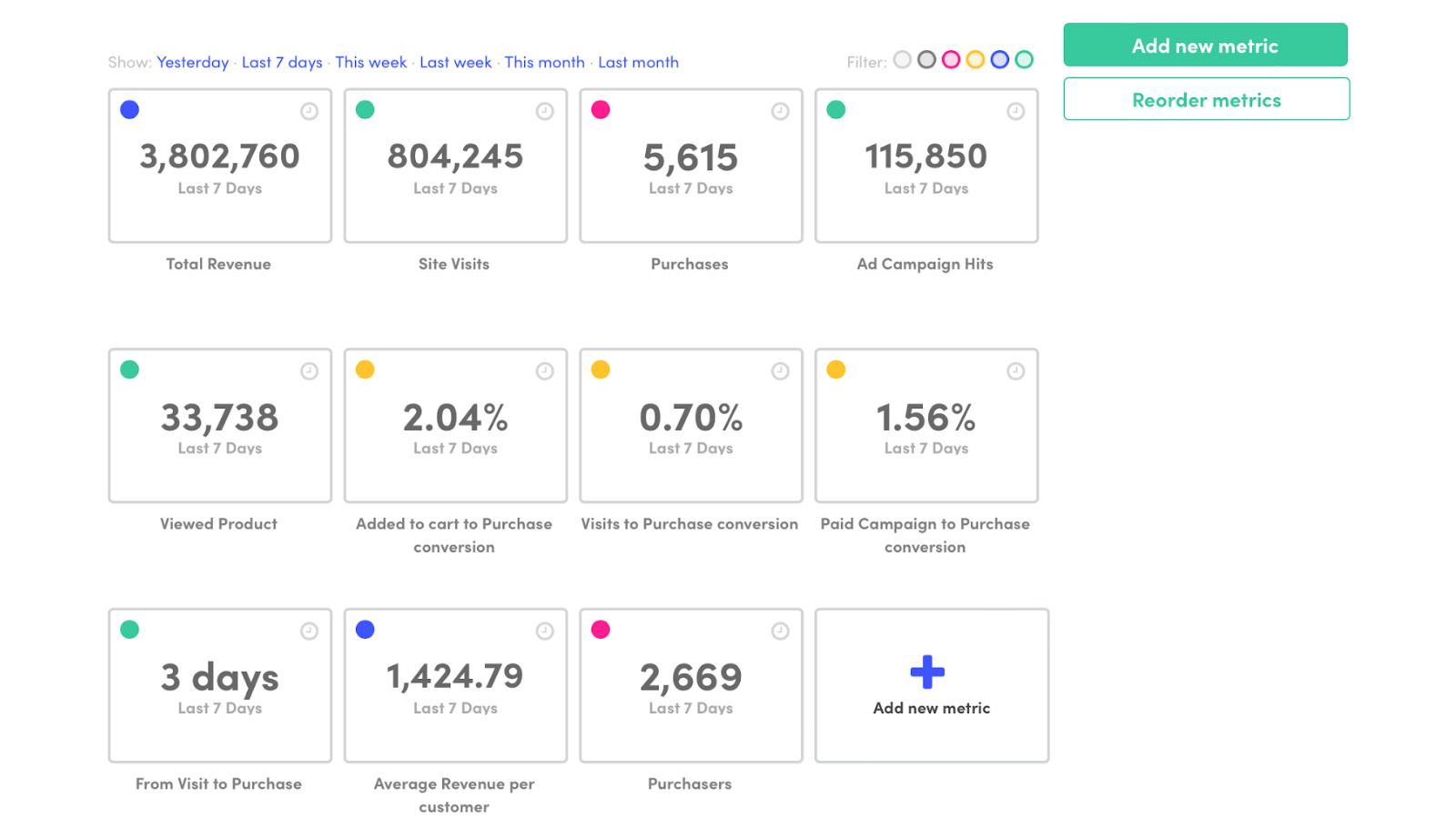 Kissmetrics