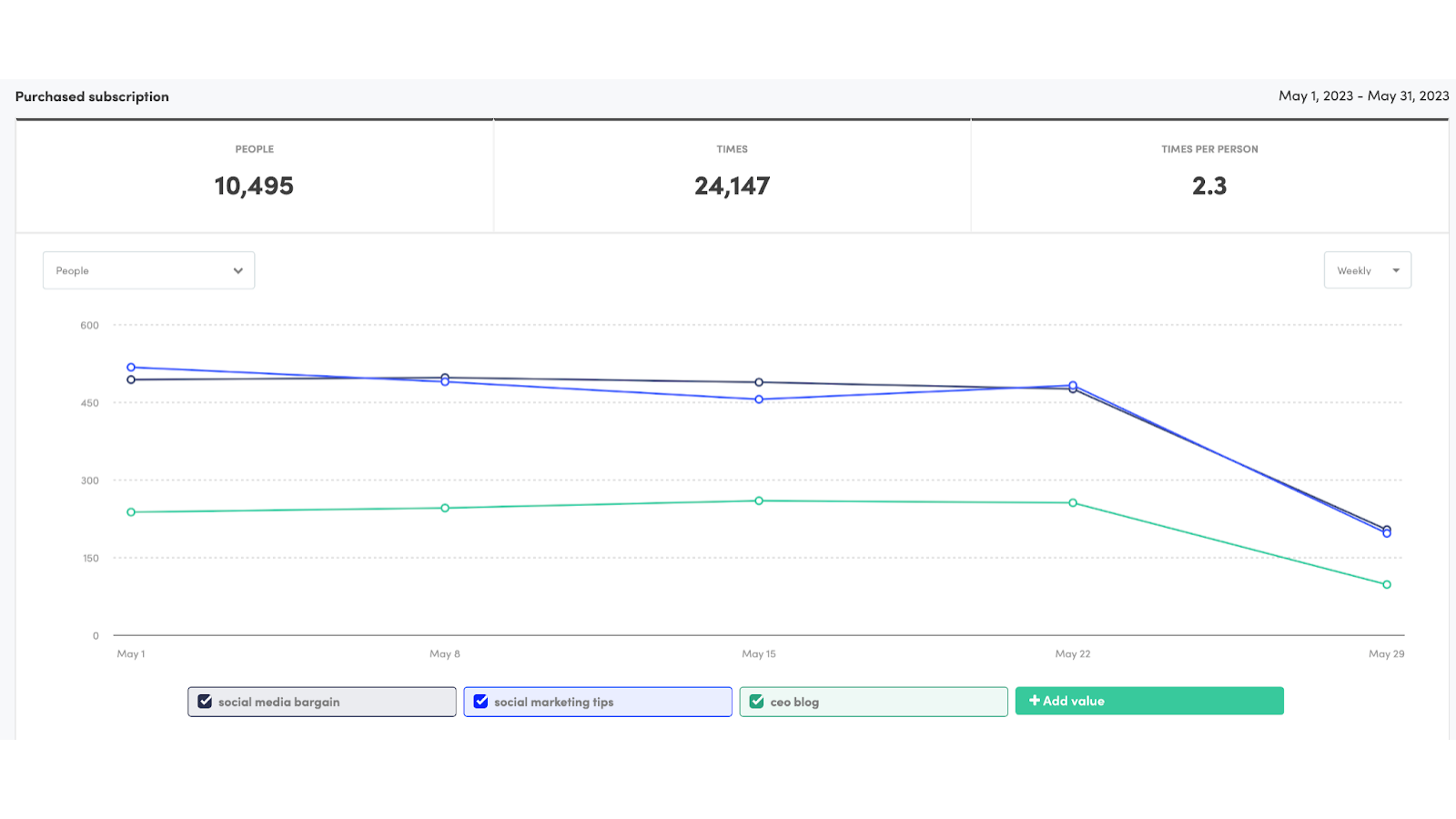 Kissmetrics