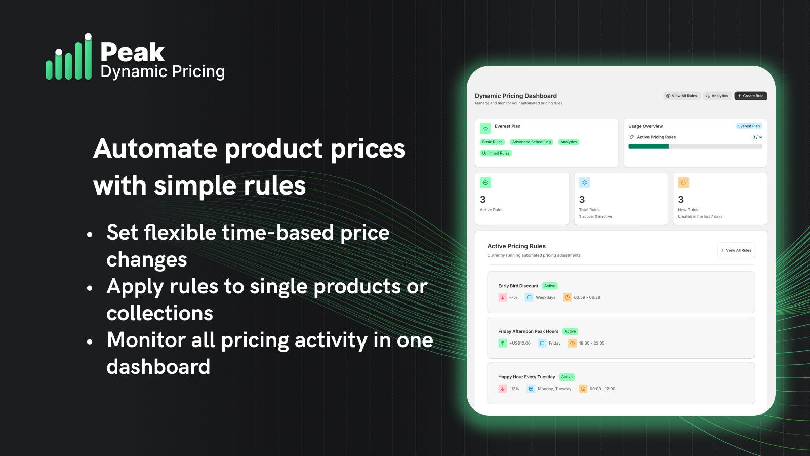 Dashboard of the dynamic price app, showing handy details