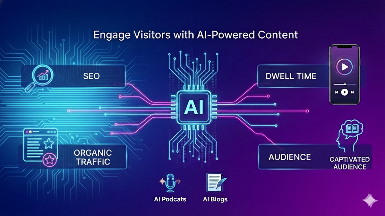 Boost SEO & Dwell Time