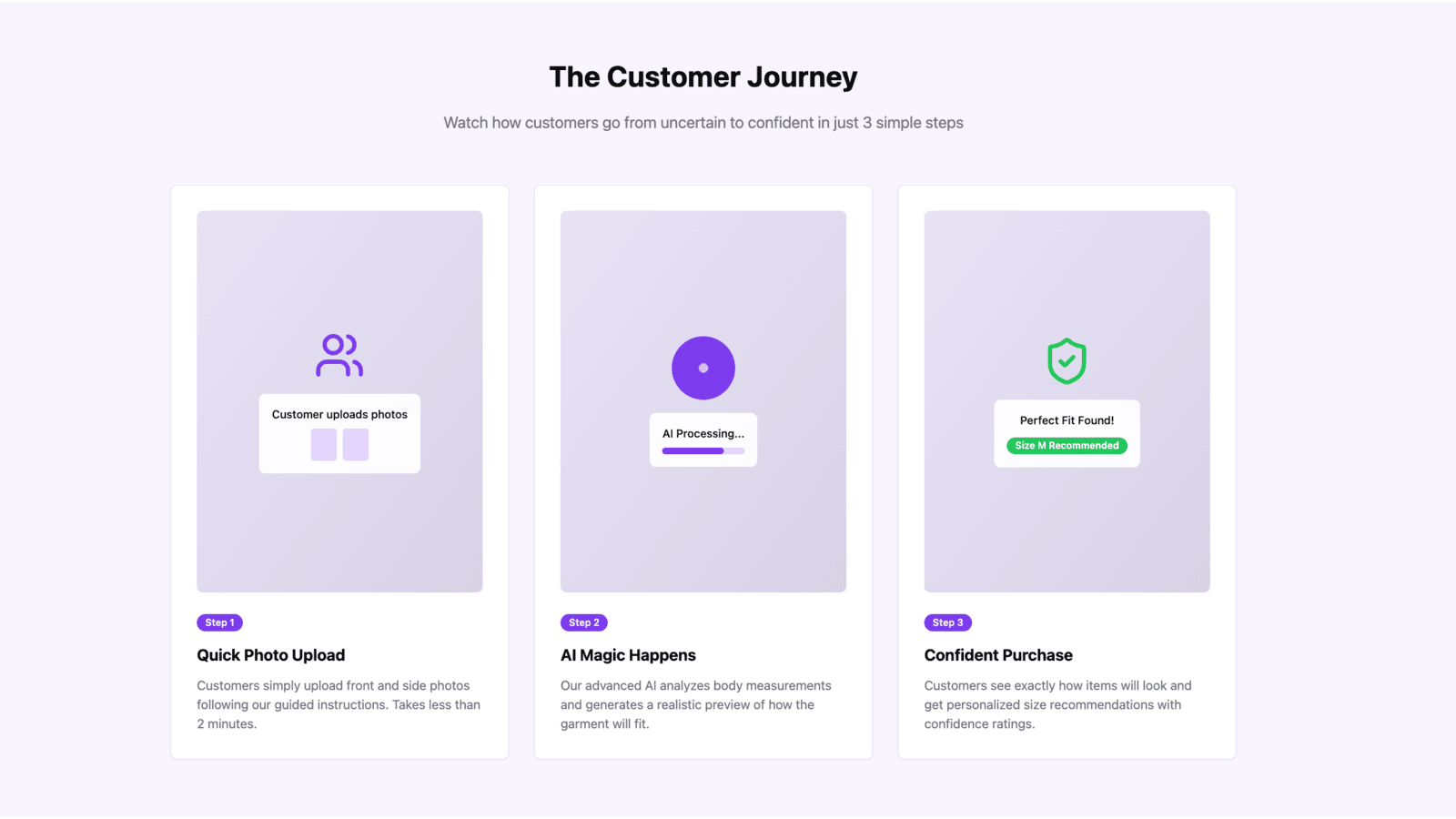 Customer journey