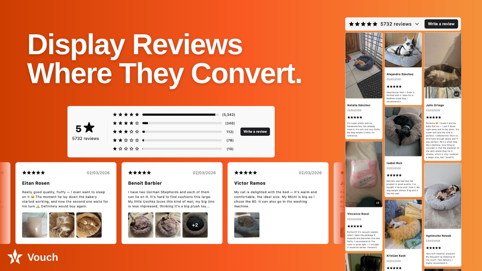 display revewis where they convert