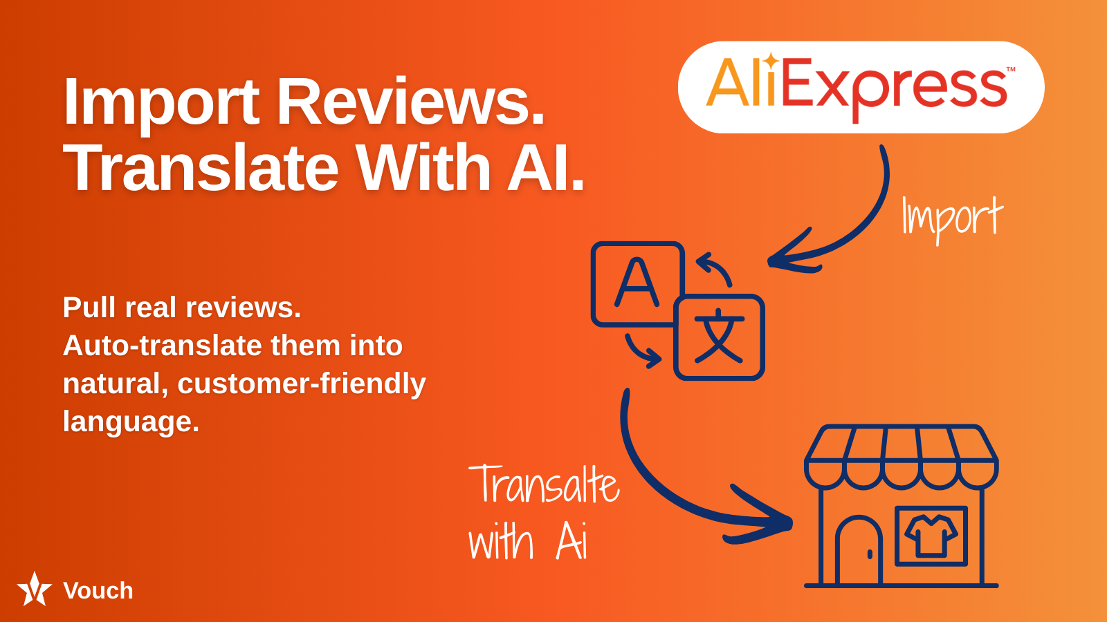 import revewis translate with ai