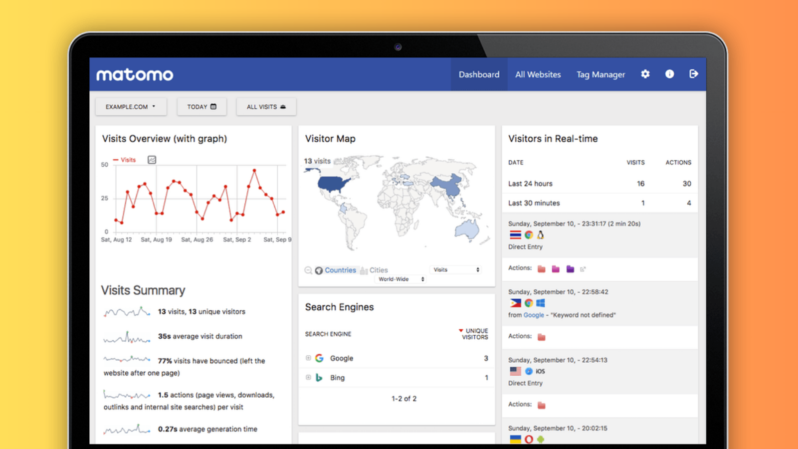 matomo analytics shopify 