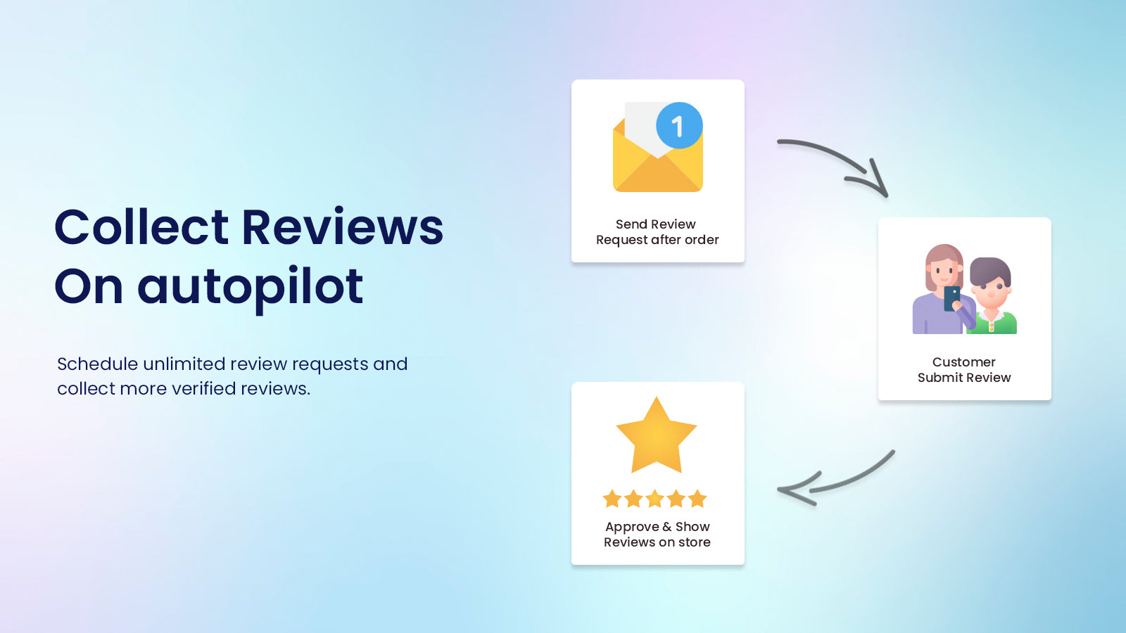 collect reviews auto